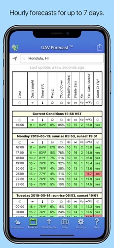 UAV Forecast