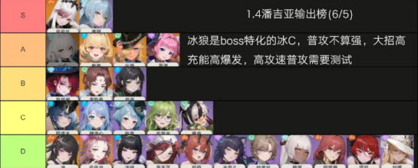 潘吉亚异闻录