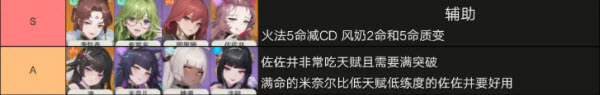 潘吉亚异闻录