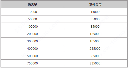 游戏攻略配图2