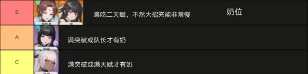 潘吉亚异闻录