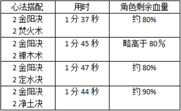 技能系统攻略配图7