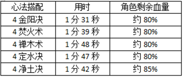 技能系统攻略配图6
