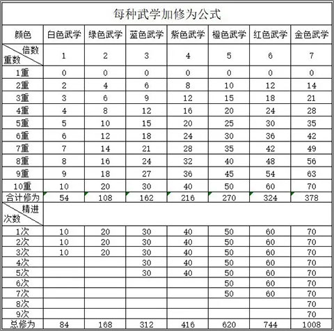 新手攻略配图2