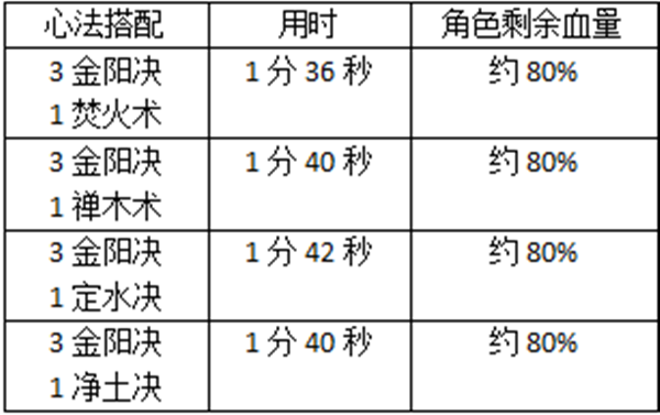 技能系统攻略配图8