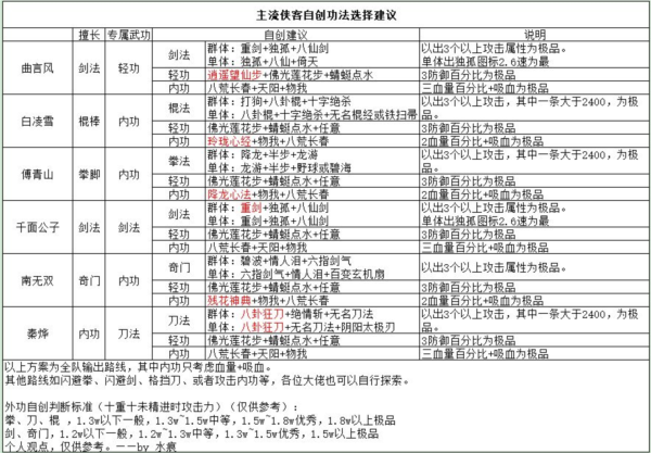自创武学配图1