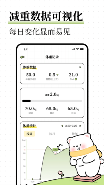 每日减脂图片