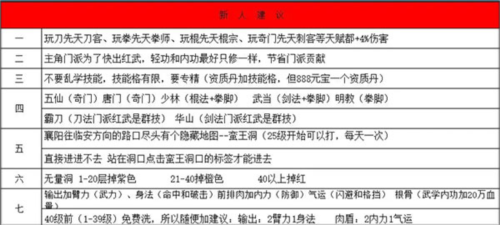 新手攻略配图1