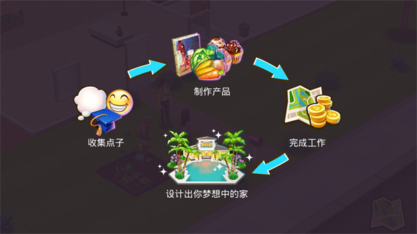 人生大街游戏攻略