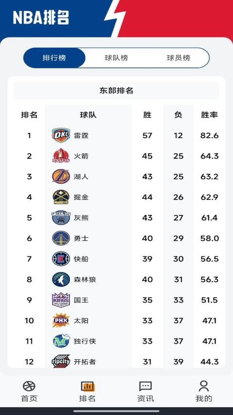 美职篮赛事
