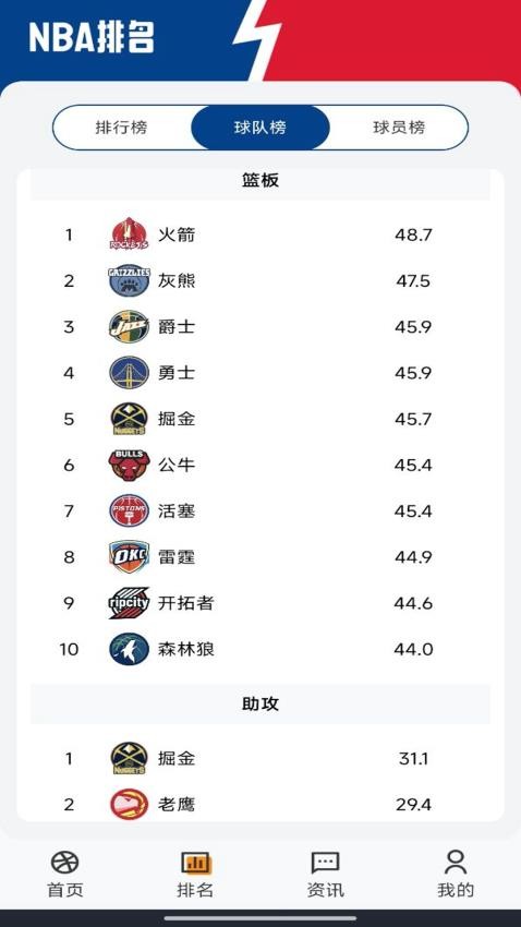 美职篮赛事