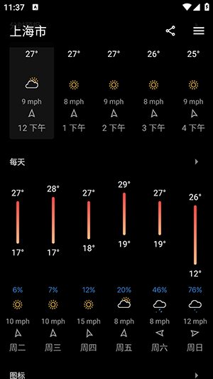 Today Weather高级版