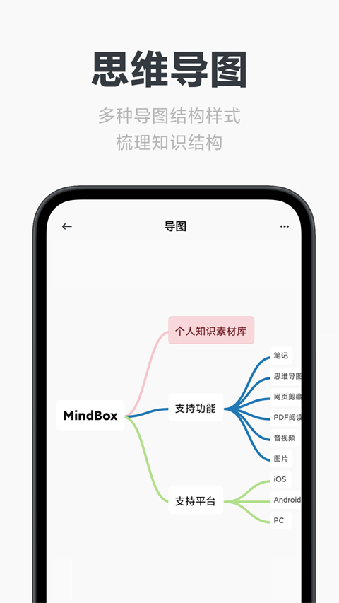Mindbox