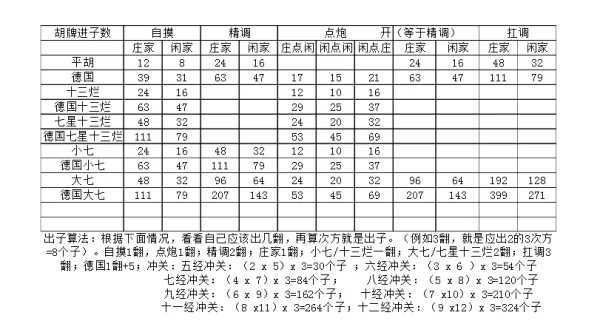 好友赣南麻将ios