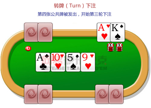 GGpoker官方正版