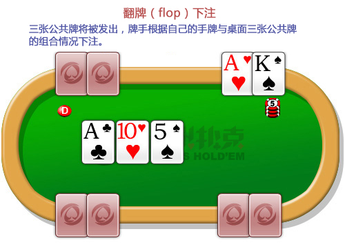 GGpoker官方正版