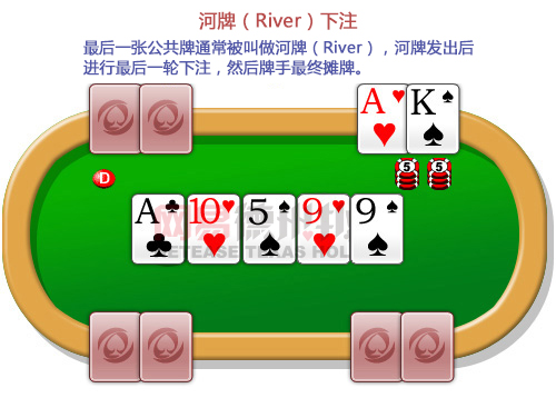 GGpoker官方正版