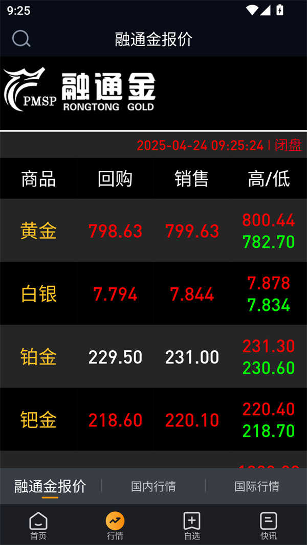 融通金贵金属行情