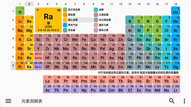 元素周期表高清版