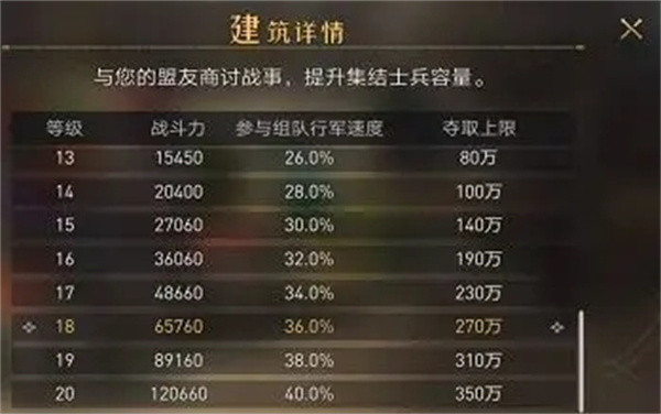 重返帝国无限刷帝国币版新手攻略3