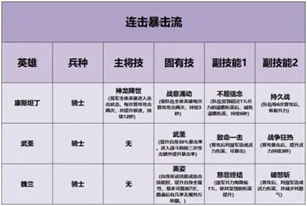 重返帝国无限刷帝国币版英雄养成系统介绍4