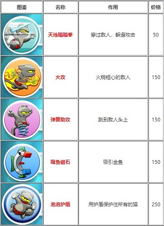 技能大全介绍配图1