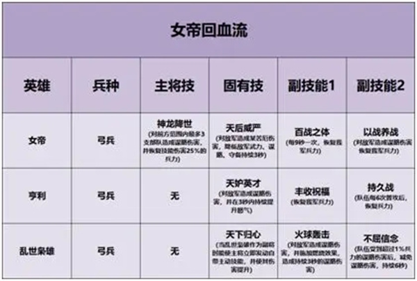 重返帝国无限刷帝国币版英雄养成系统介绍5
