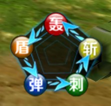 新手攻略配图4