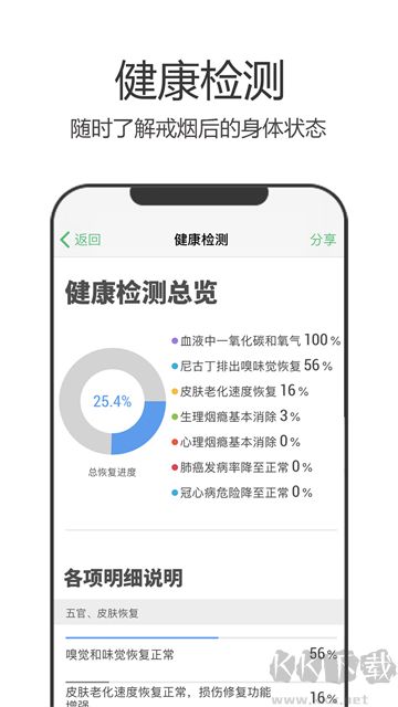 戒烟军团