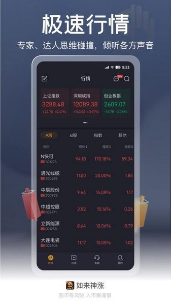 如来神涨